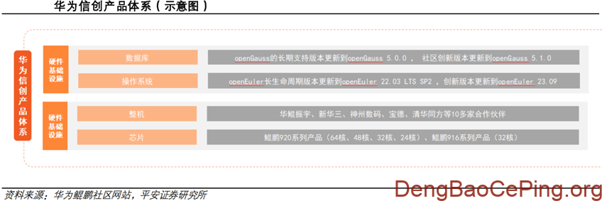 信创行业深度:发展历程、驱动因素、竞争格局、国产替代及相关公司深度梳理插图38 图片