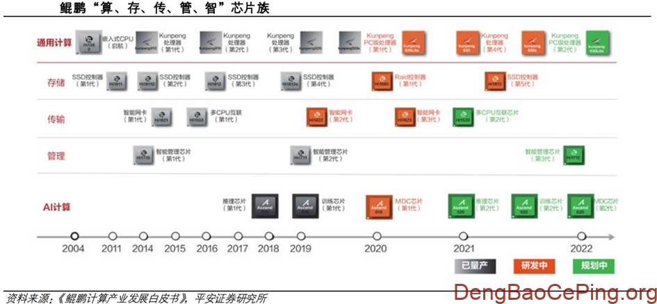 信创行业深度:发展历程、驱动因素、竞争格局、国产替代及相关公司深度梳理插图40 图片