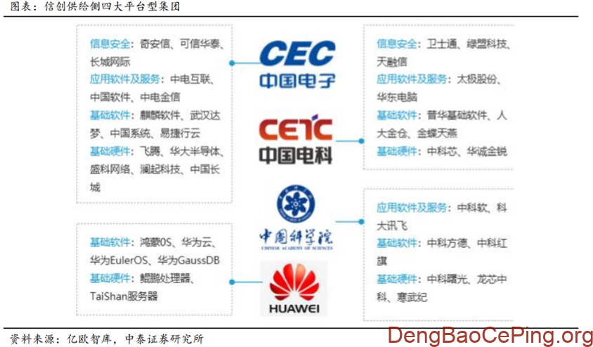信创行业深度:发展历程、驱动因素、竞争格局、国产替代及相关公司深度梳理插图7 图片