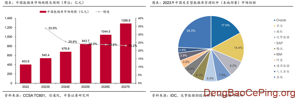 信创行业深度:发展历程、驱动因素、竞争格局、国产替代及相关公司深度梳理插图26 图片