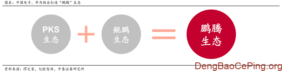 信创行业深度:发展历程、驱动因素、竞争格局、国产替代及相关公司深度梳理插图8 图片
