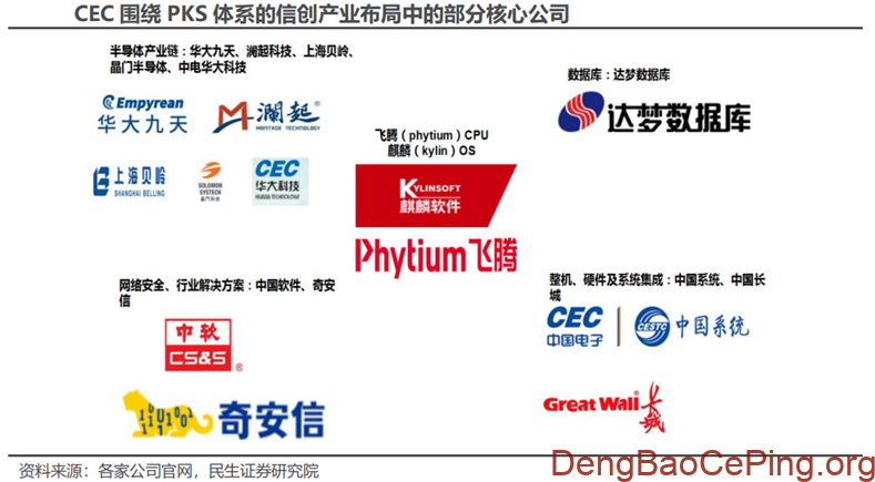 信创行业深度:发展历程、驱动因素、竞争格局、国产替代及相关公司深度梳理插图53 图片