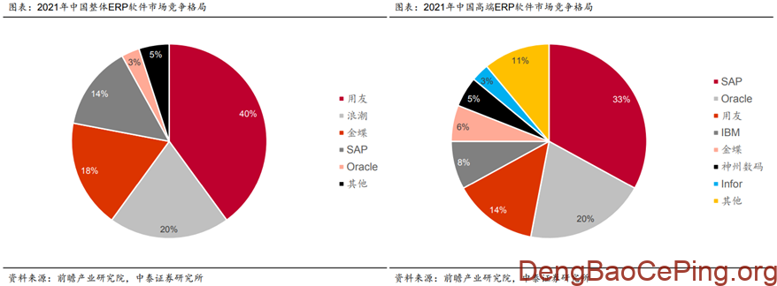 信创行业深度:发展历程、驱动因素、竞争格局、国产替代及相关公司深度梳理插图30 图片