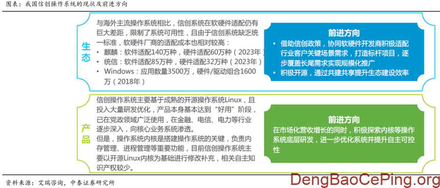 信创行业深度:发展历程、驱动因素、竞争格局、国产替代及相关公司深度梳理插图21 图片