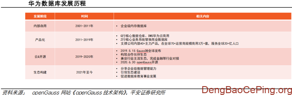 信创行业深度:发展历程、驱动因素、竞争格局、国产替代及相关公司深度梳理插图48 图片