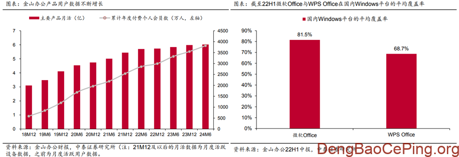 信创行业深度:发展历程、驱动因素、竞争格局、国产替代及相关公司深度梳理插图33 图片
