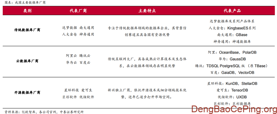 信创行业深度:发展历程、驱动因素、竞争格局、国产替代及相关公司深度梳理插图28 图片