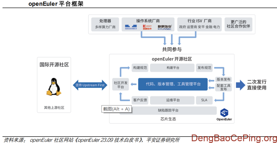 信创行业深度:发展历程、驱动因素、竞争格局、国产替代及相关公司深度梳理插图43 图片