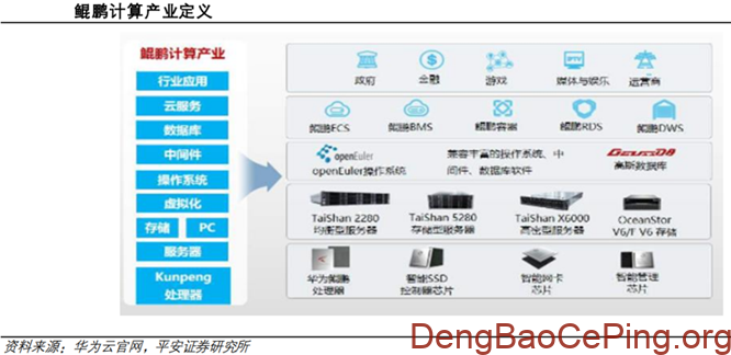 信创行业深度:发展历程、驱动因素、竞争格局、国产替代及相关公司深度梳理插图39 图片