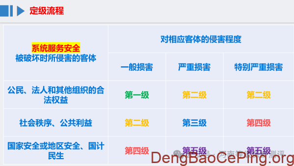 2025年公安部网安局等级保护工作要求最新动向逐条解析插图3 图片