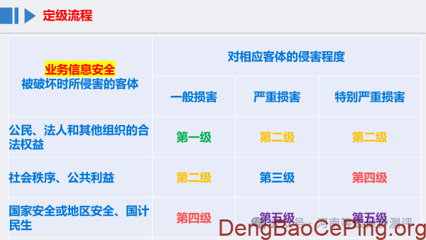 2025年公安部网安局等级保护工作要求最新动向逐条解析插图2 图片