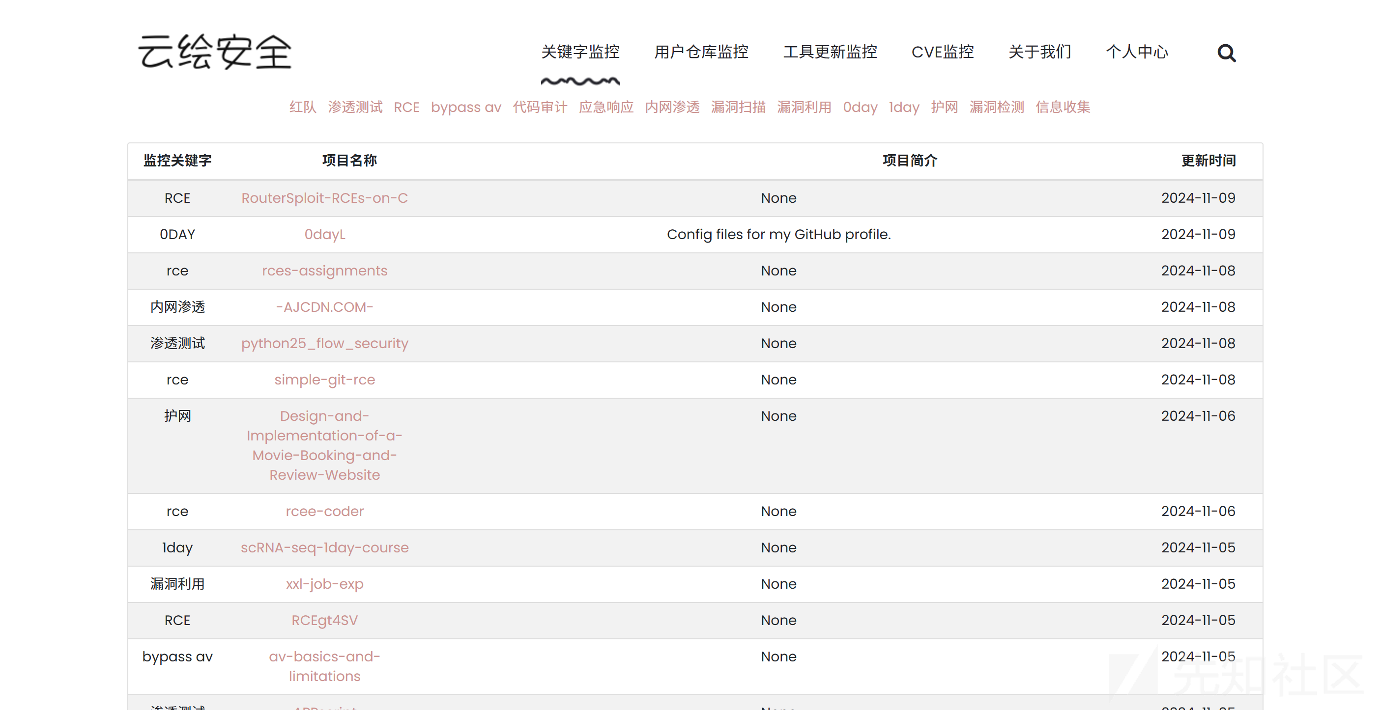 互联网暴露面全面资产收集流程及方法解析插图44 互联网暴露面全面资产收集流程及方法解析插图44
