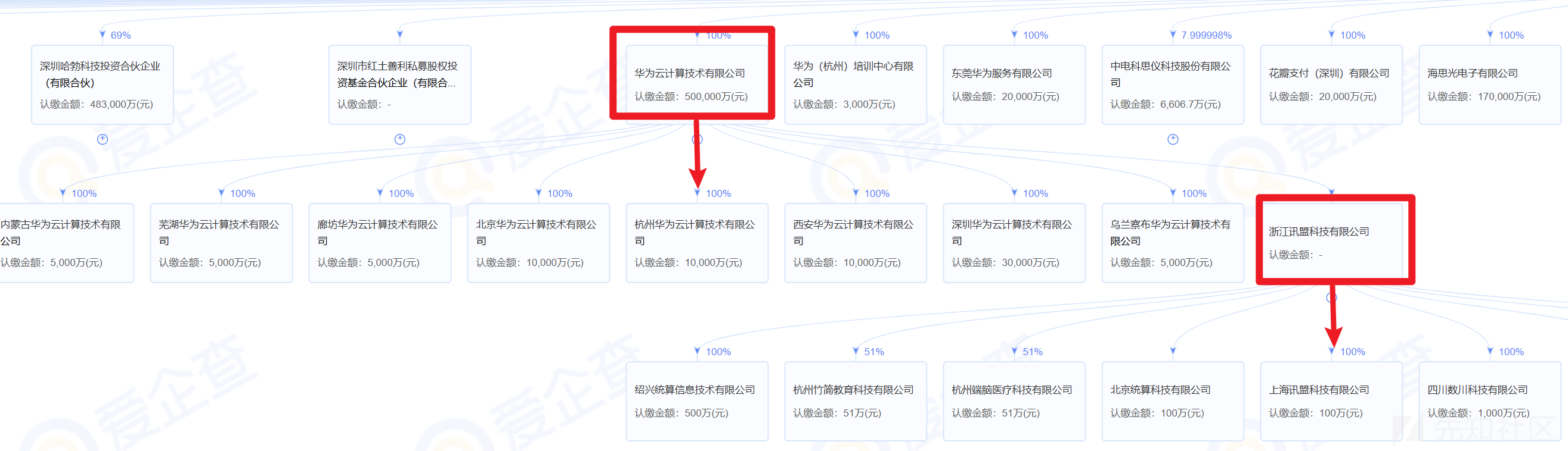 互联网暴露面全面资产收集流程及方法解析插图4 互联网暴露面全面资产收集流程及方法解析插图4
