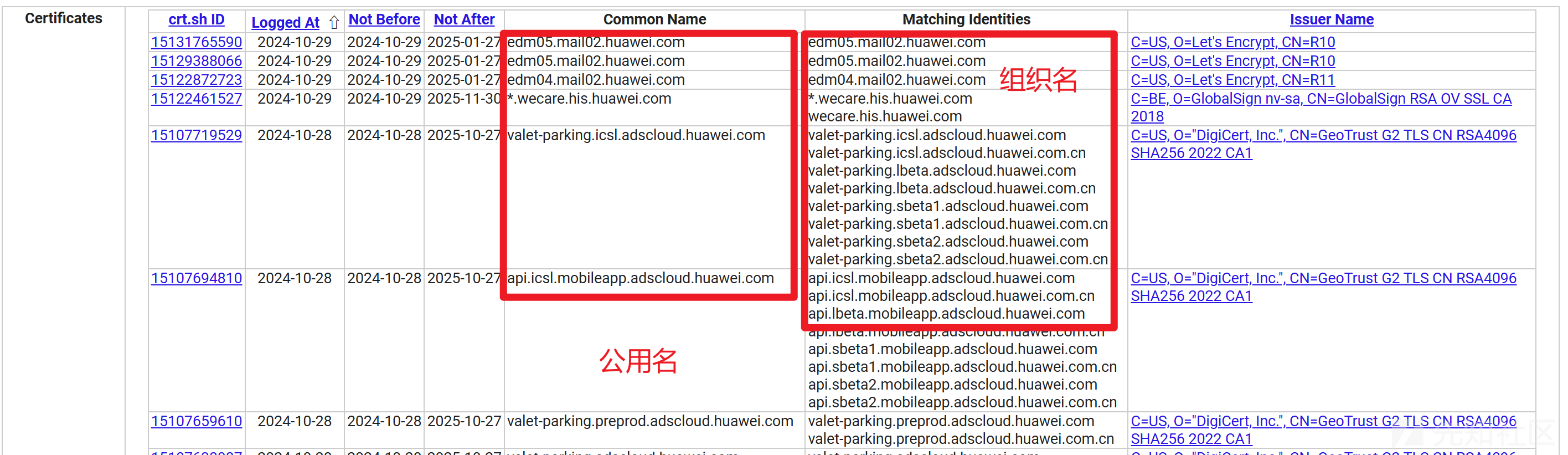 互联网暴露面全面资产收集流程及方法解析插图32 互联网暴露面全面资产收集流程及方法解析插图32