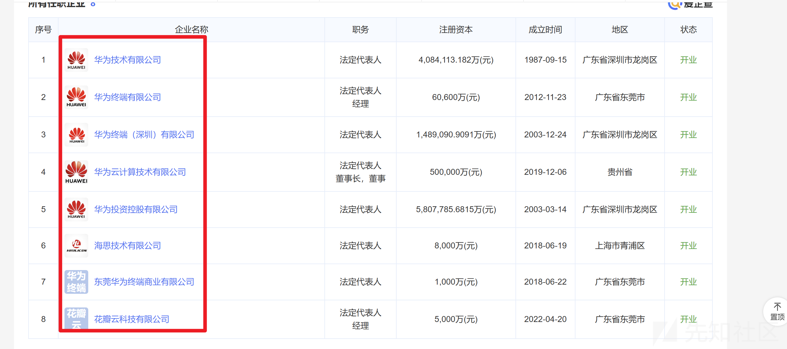 互联网暴露面全面资产收集流程及方法解析插图6 互联网暴露面全面资产收集流程及方法解析插图6