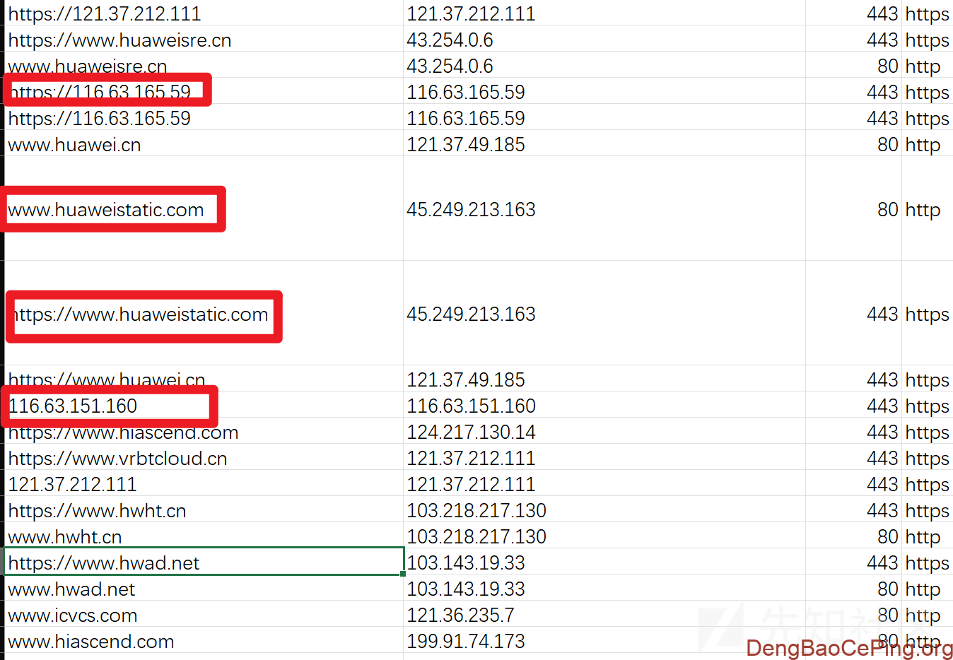 互联网暴露面全面资产收集流程及方法解析插图29 互联网暴露面全面资产收集流程及方法解析插图29