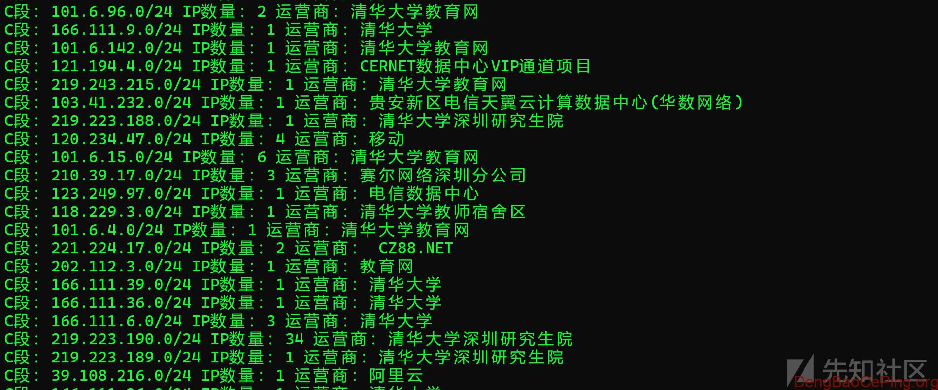 互联网暴露面全面资产收集流程及方法解析插图40 互联网暴露面全面资产收集流程及方法解析插图40