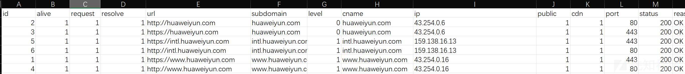 互联网暴露面全面资产收集流程及方法解析插图37 互联网暴露面全面资产收集流程及方法解析插图37