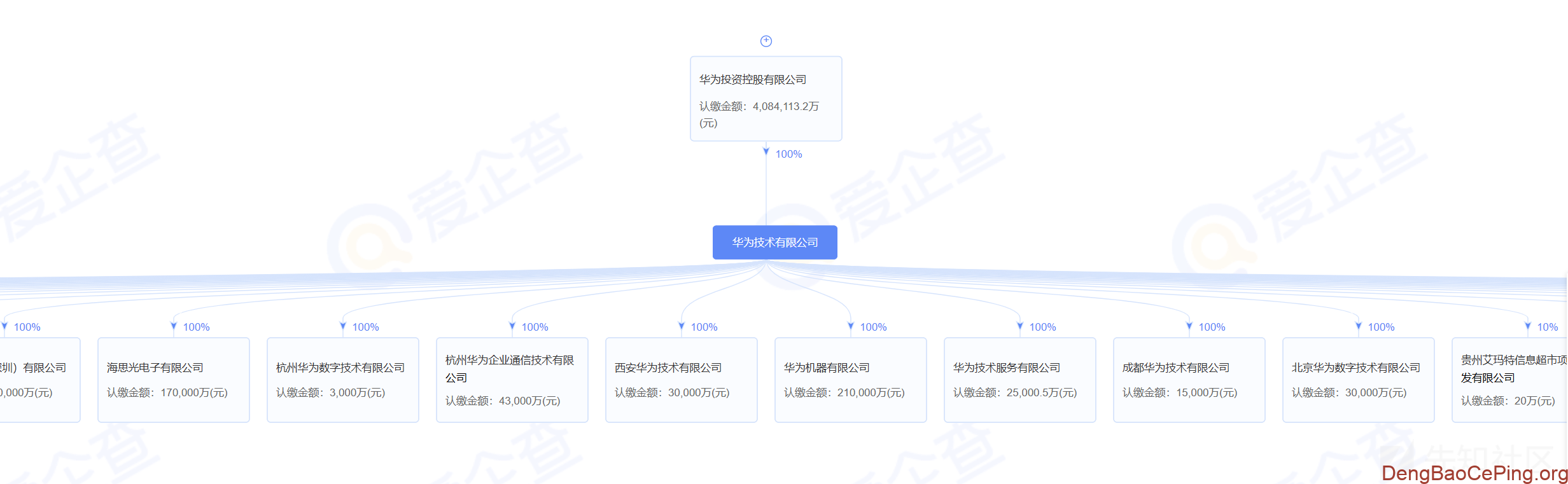 互联网暴露面全面资产收集流程及方法解析插图3 互联网暴露面全面资产收集流程及方法解析插图3