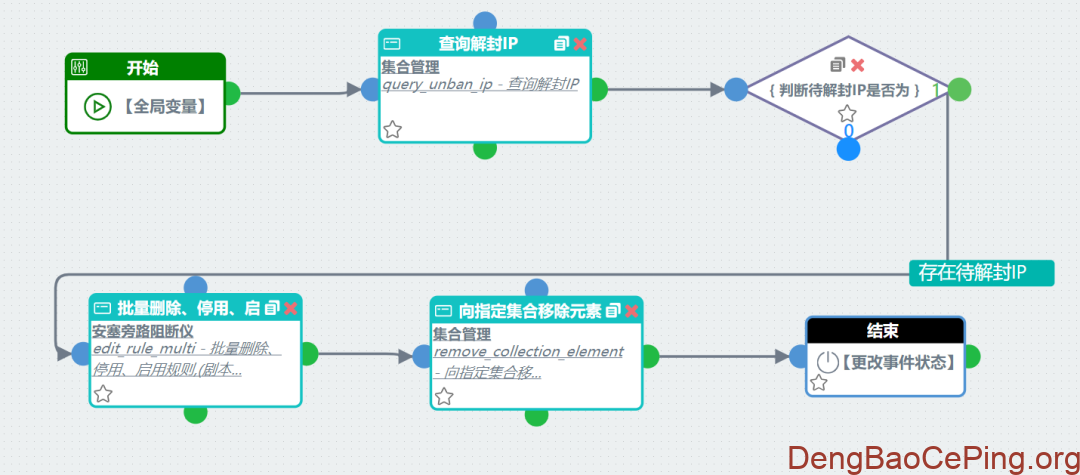 混合架构下科技风险运营体系建设之网络安全自动化运营及场景实现举例插图2 图片