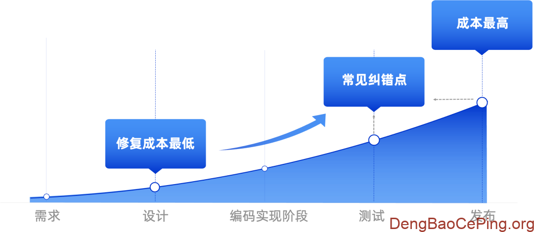 阿里云开发、运维与安全一体化DevSecOps最佳实践插图 图片