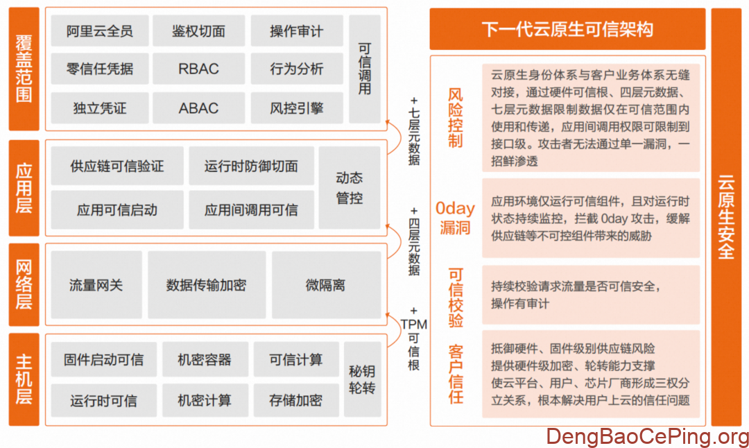 阿里云开发、运维与安全一体化DevSecOps最佳实践插图1 图片