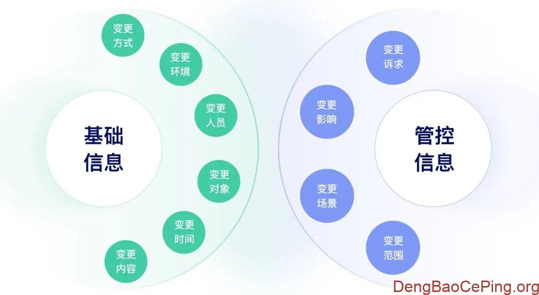 哔哩哔哩变更管控体系设计与实践插图 图片