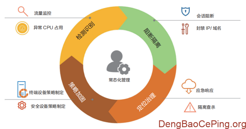 2025年挖矿病毒专项治理思路插图1 图片