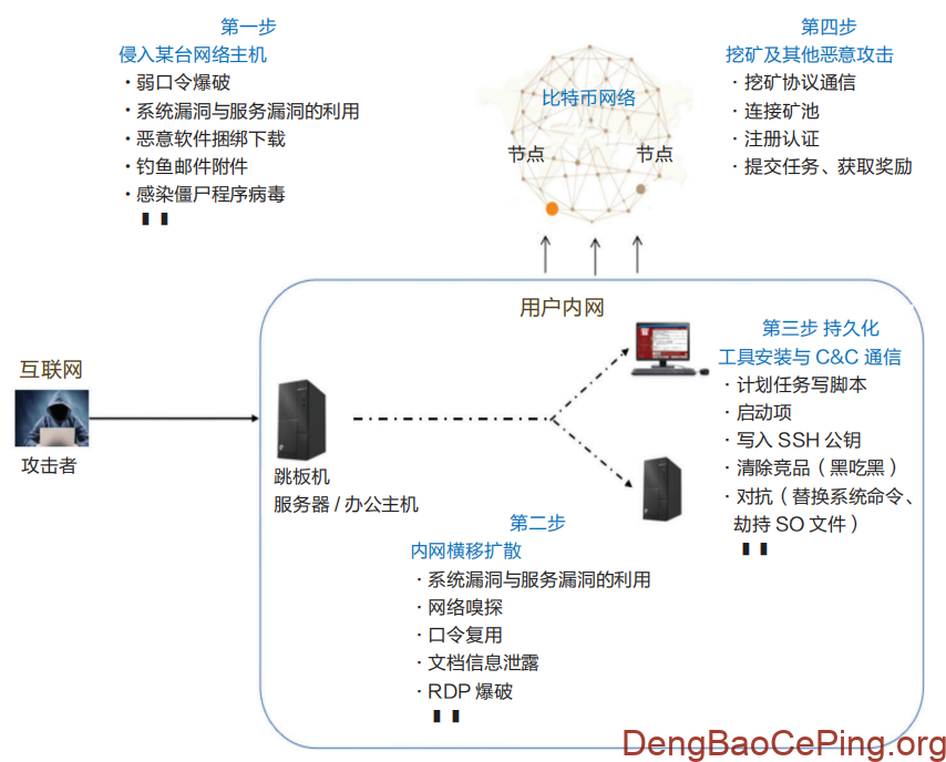 2025年挖矿病毒专项治理思路插图 图片