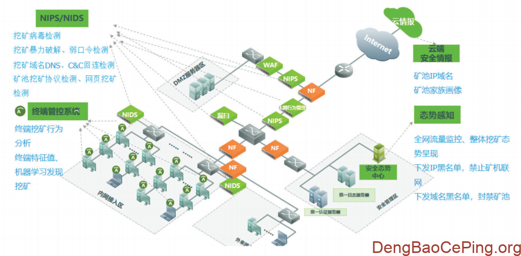 2025年挖矿病毒专项治理思路插图2 图片