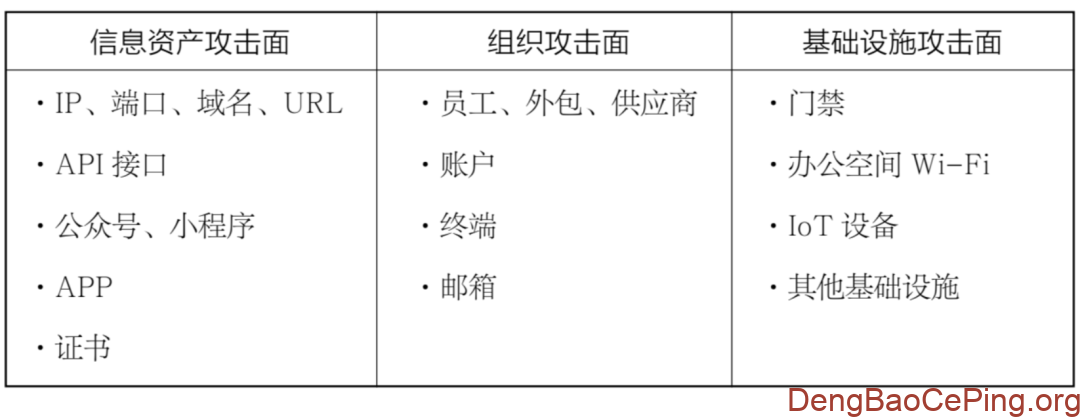 证券公司攻击面管控及安全验证工作实践插图 图片