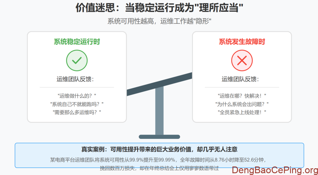 IT运维部门为何沦为配角插图2 图片