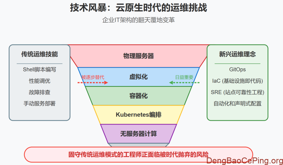 IT运维部门为何沦为配角插图1 图片