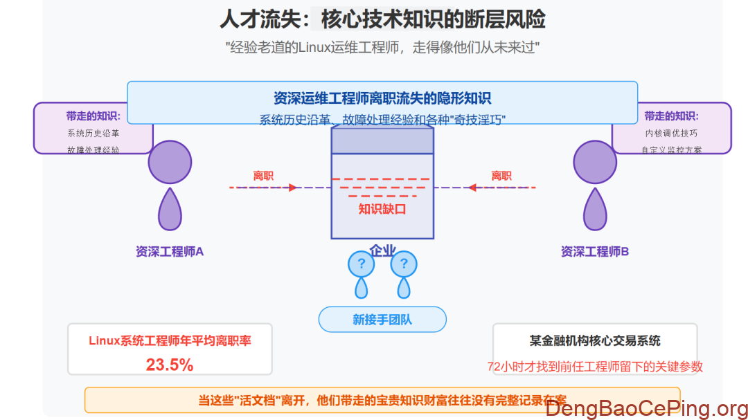 IT运维部门为何沦为配角插图4 图片