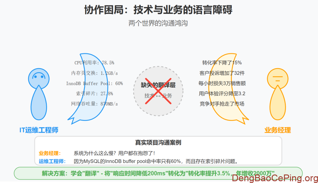 IT运维部门为何沦为配角插图3 图片