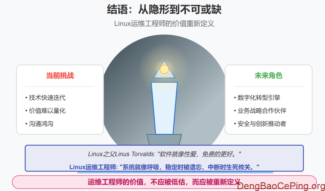 IT运维部门为何沦为配角插图6 图片
