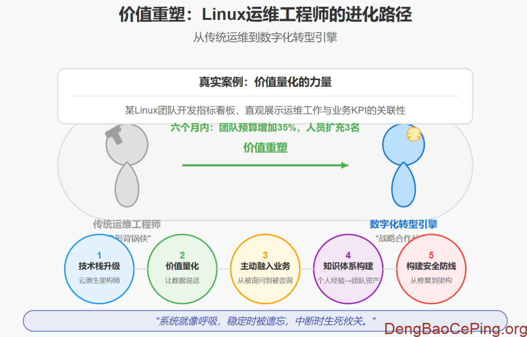 IT运维部门为何沦为配角插图5 图片