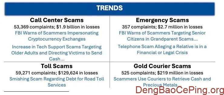 美国联邦调查局(FBI) 发布了《2024 年加密货币欺诈报告》插图11 图片