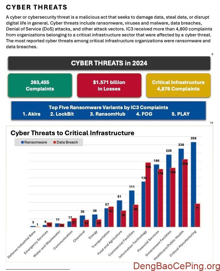美国联邦调查局(FBI) 发布了《2024 年加密货币欺诈报告》插图12 图片
