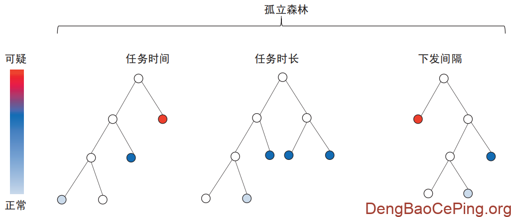 商业银行集权类系统安全防御思考与实践插图1 图片
