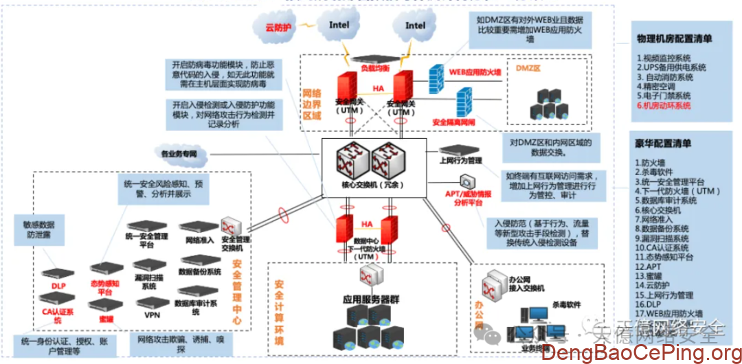 2025年等保测评师考试简答题及答案插图 图片