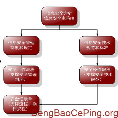 2025年等保测评师考试简答题及答案插图1 图片