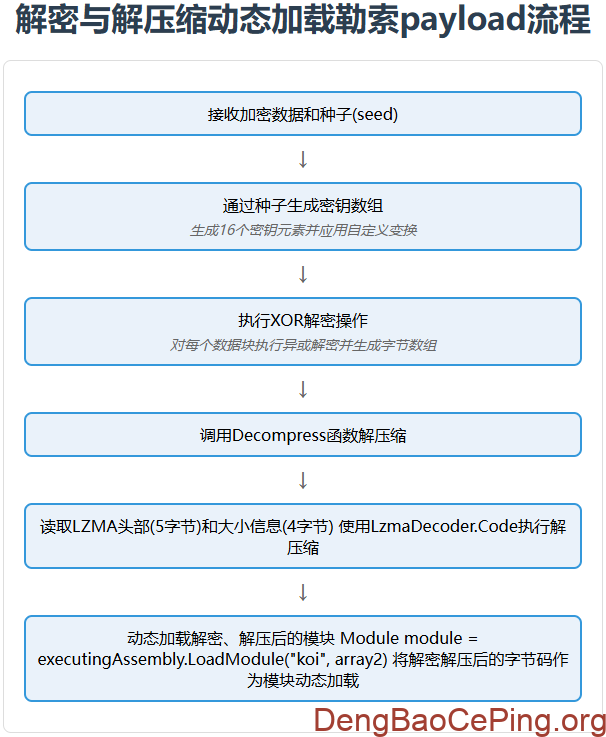 2025年新型勒索软件Kalxat介绍及解密建议插图1