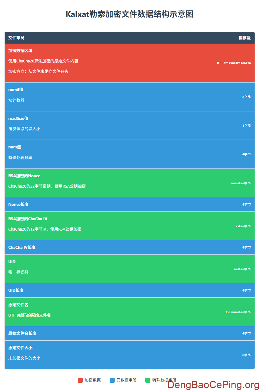 2025年新型勒索软件Kalxat介绍及解密建议插图12
