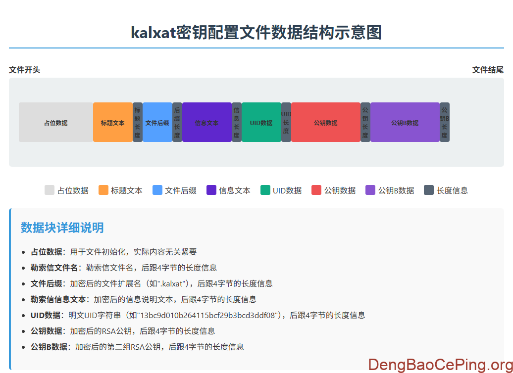 2025年新型勒索软件Kalxat介绍及解密建议插图3