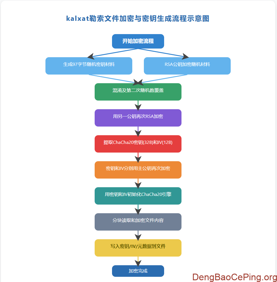 2025年新型勒索软件Kalxat介绍及解密建议插图11