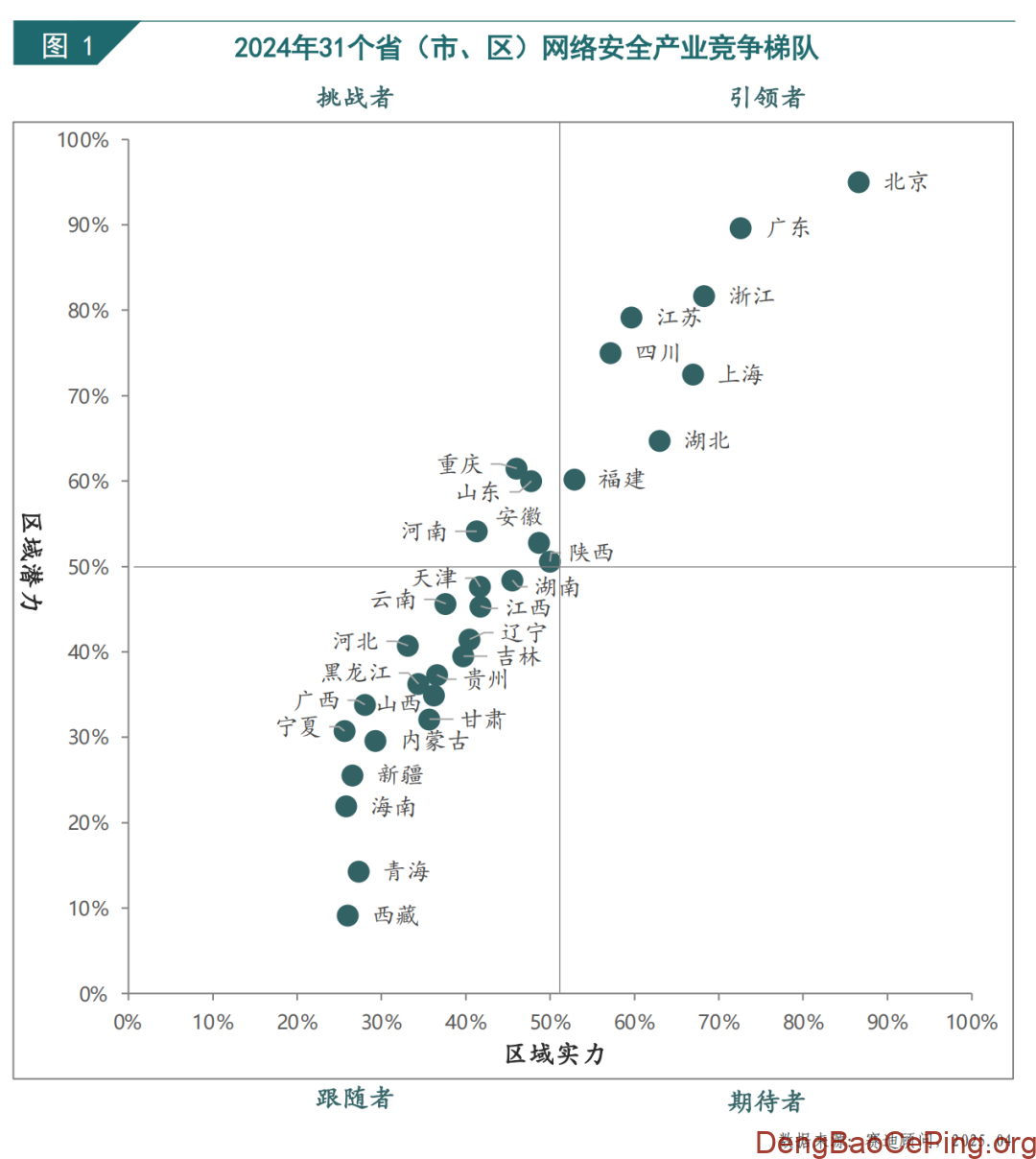 网络安全产业竞争格局锚定,头部集群竞速与区域特色突围双轨并进插图 图片