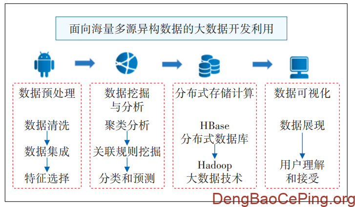 电信运营商数据要素价值释放路径研究及实践插图1 图片