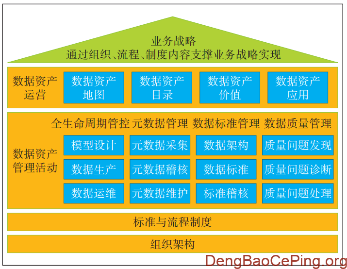 电信运营商数据要素价值释放路径研究及实践插图4 图片