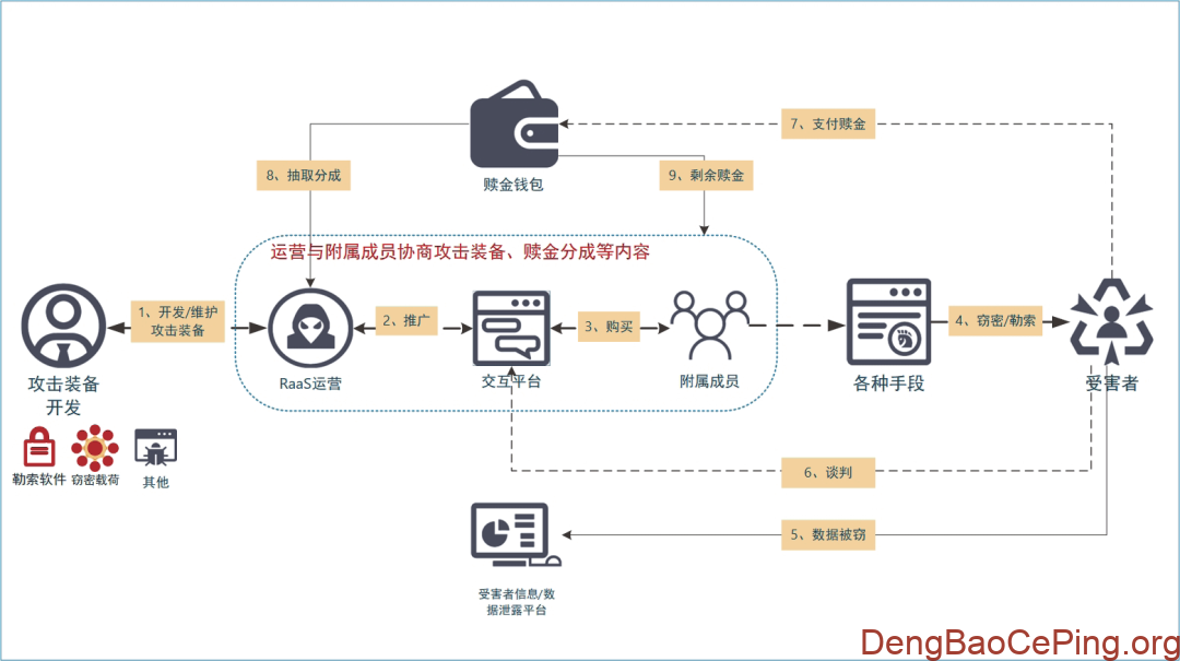 勒索软件的发展演进与攻击特征分析插图